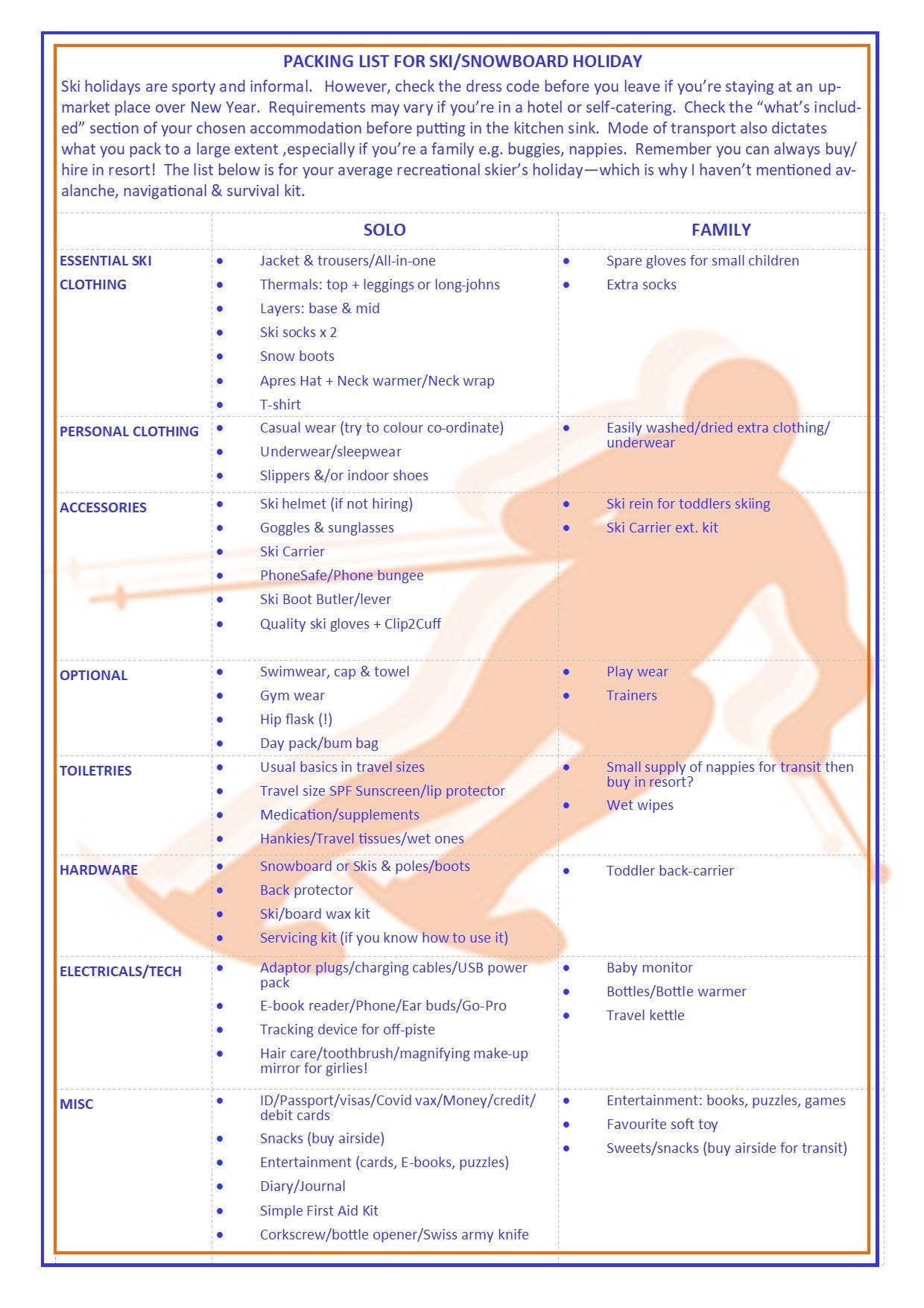 Comprehensive list of items to pack for a solo/family ski holiday